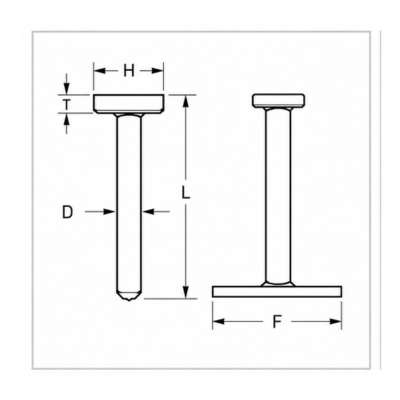 Punching Shear Resistor